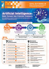 Checklist  on Guidelines for the Use of Generative AI by Employees (2025)