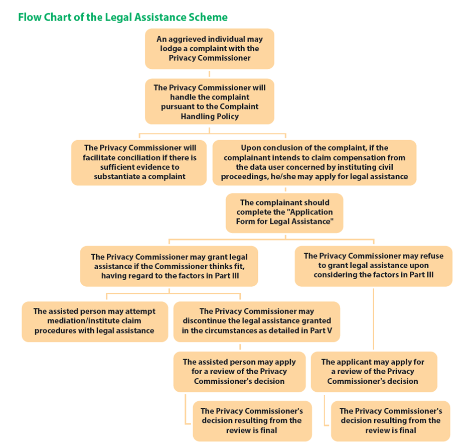 Legal Assistance