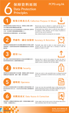 Six Data Protection Principles