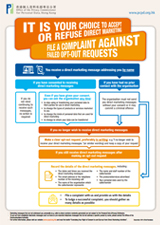 Infographic of It is Your Choice to Accept or Refuse Direct Marketing.