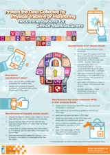 Protect the Data Collected by Physical Tracking or Monitoring: Recommendations for Device Manufacturers