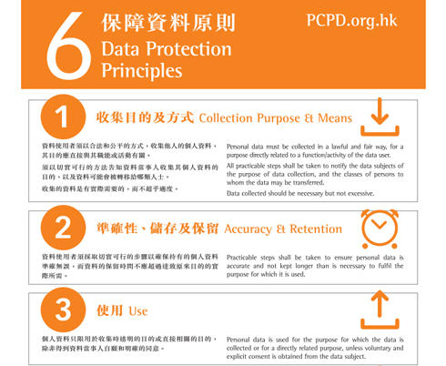 Six Data Protection Principles